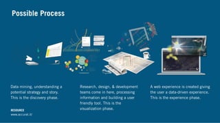 Possible Process
Research, design, & development
teams come in here, processing
information and building a user
friendly tool. This is the
visualization phase.
Data mining, understanding a
potential strategy and story.
This is the discovery phase.
A web experience is created giving
the user a data-driven experience.
This is the experience phase.
RESOURCE
www.accurat.it/
 
