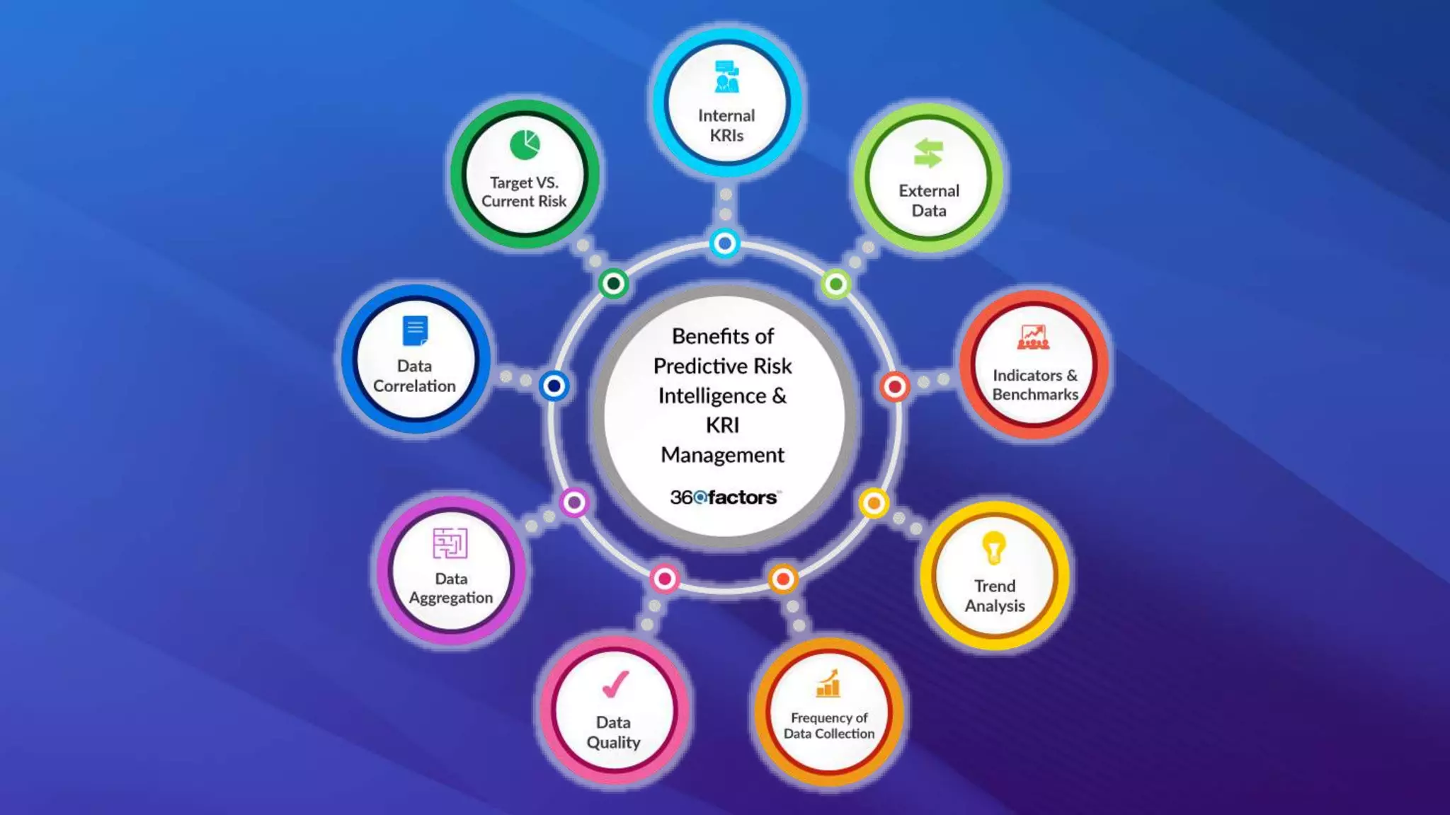 The Importance of Key Risk Indicators in Risk Management | PPTX