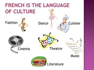 Fashion Dance Cuisine
Cinema Theatre
Music
Literature
 
