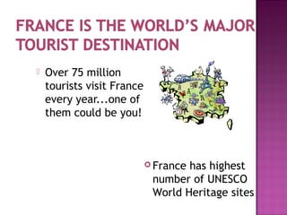  Over 75 million
tourists visit France
every year...one of
them could be you!
 France has highest
number of UNESCO
World Heritage sites
 