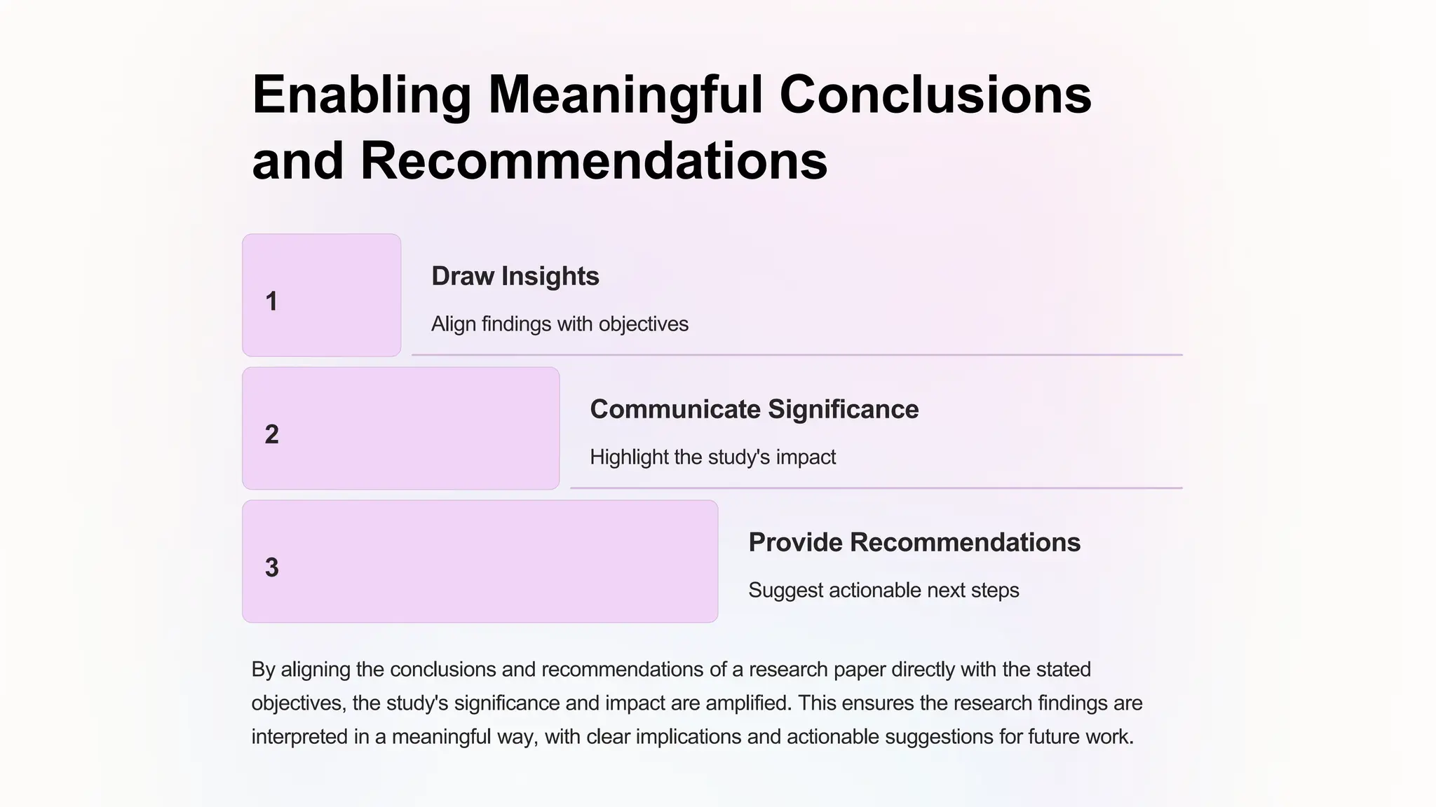 Enabling Meaningful Conclusions
and Recommendations
1
Draw Insights
Align findings with objectives
2
Communicate Significance
Highlight the study's impact
3
Provide Recommendations
Suggest actionable next steps
By aligning the conclusions and recommendations of a research paper directly with the stated
objectives, the study's significance and impact are amplified. This ensures the research findings are
interpreted in a meaningful way, with clear implications and actionable suggestions for future work.
 