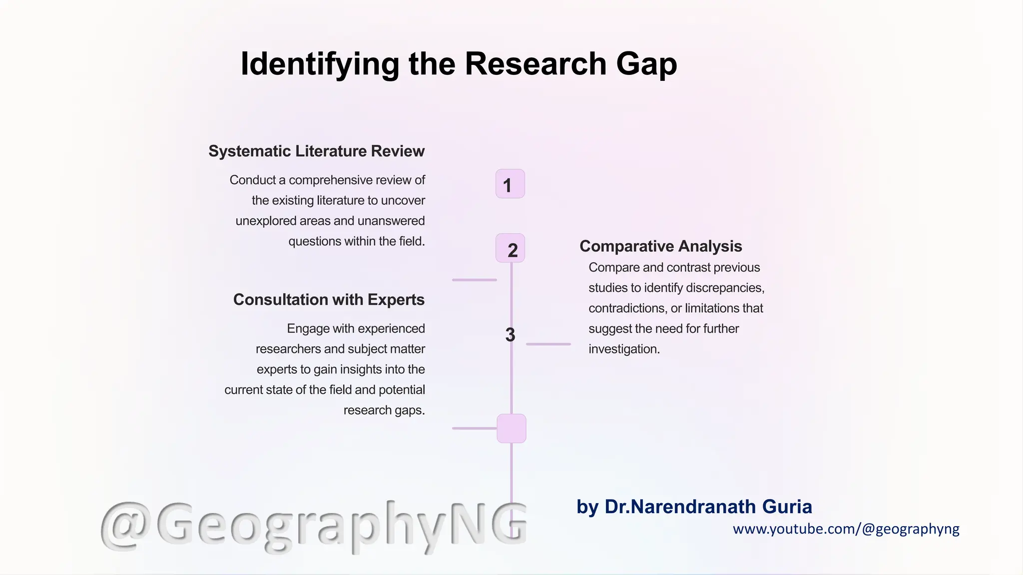 Identifying the Research Gap
1
Systematic Literature Review
Conduct a comprehensive review of
the existing literature to uncover
unexplored areas and unanswered
questions within the field.
2 Comparative Analysis
Compare and contrast previous
studies to identify discrepancies,
contradictions, or limitations that
suggest the need for further
investigation.
3
Consultation with Experts
Engage with experienced
researchers and subject matter
experts to gain insights into the
current state of the field and potential
research gaps.
@GeographyNG by Dr.Narendranath Guria
www.youtube.com/@geographyng
 