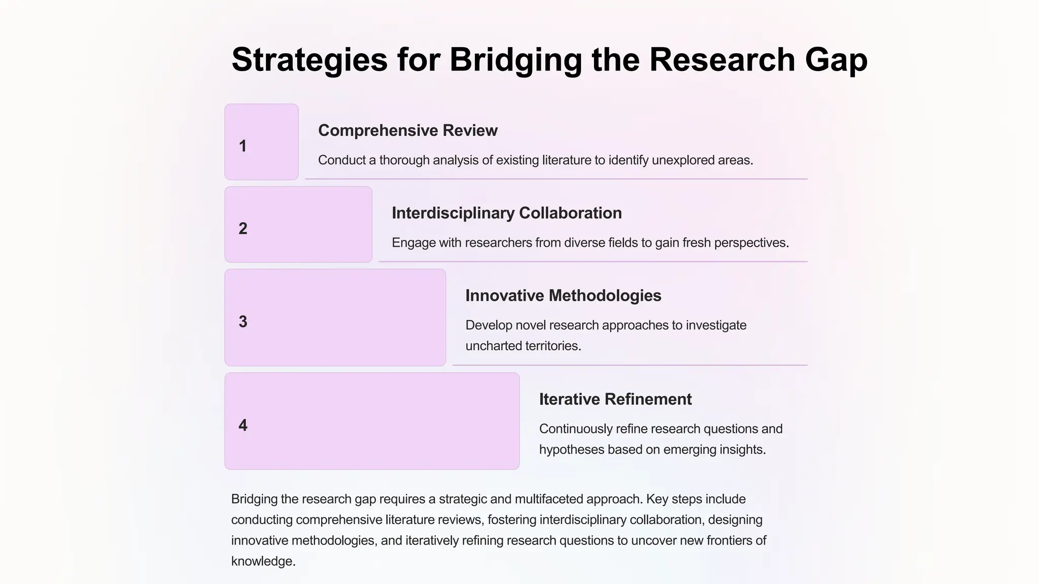 Strategies for Bridging the Research Gap
1
Comprehensive Review
Conduct a thorough analysis of existing literature to identify unexplored areas.
2
Interdisciplinary Collaboration
Engage with researchers from diverse fields to gain fresh perspectives.
3
Innovative Methodologies
Develop novel research approaches to investigate
uncharted territories.
4
Iterative Refinement
Continuously refine research questions and
hypotheses based on emerging insights.
Bridging the research gap requires a strategic and multifaceted approach. Key steps include
conducting comprehensive literature reviews, fostering interdisciplinary collaboration, designing
innovative methodologies, and iteratively refining research questions to uncover new frontiers of
knowledge.
 