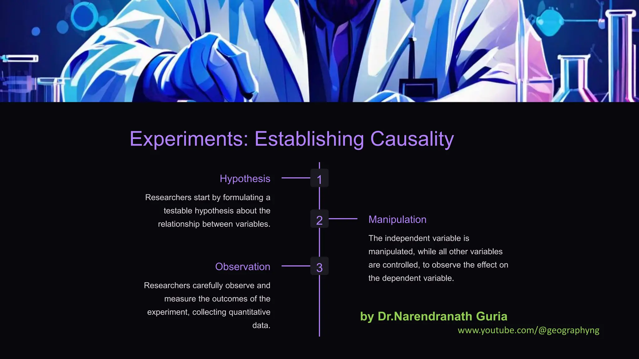 Experiments: Establishing Causality
1
Hypothesis
Researchers start by formulating a
testable hypothesis about the
relationship between variables. 2 Manipulation
The independent variable is
manipulated, while all other variables
are controlled, to observe the effect on
the dependent variable.
3
Observation
Researchers carefully observe and
measure the outcomes of the
experiment, collecting quantitative
data.
by Dr.Narendranath Guria
www.youtube.com/@geographyng
 