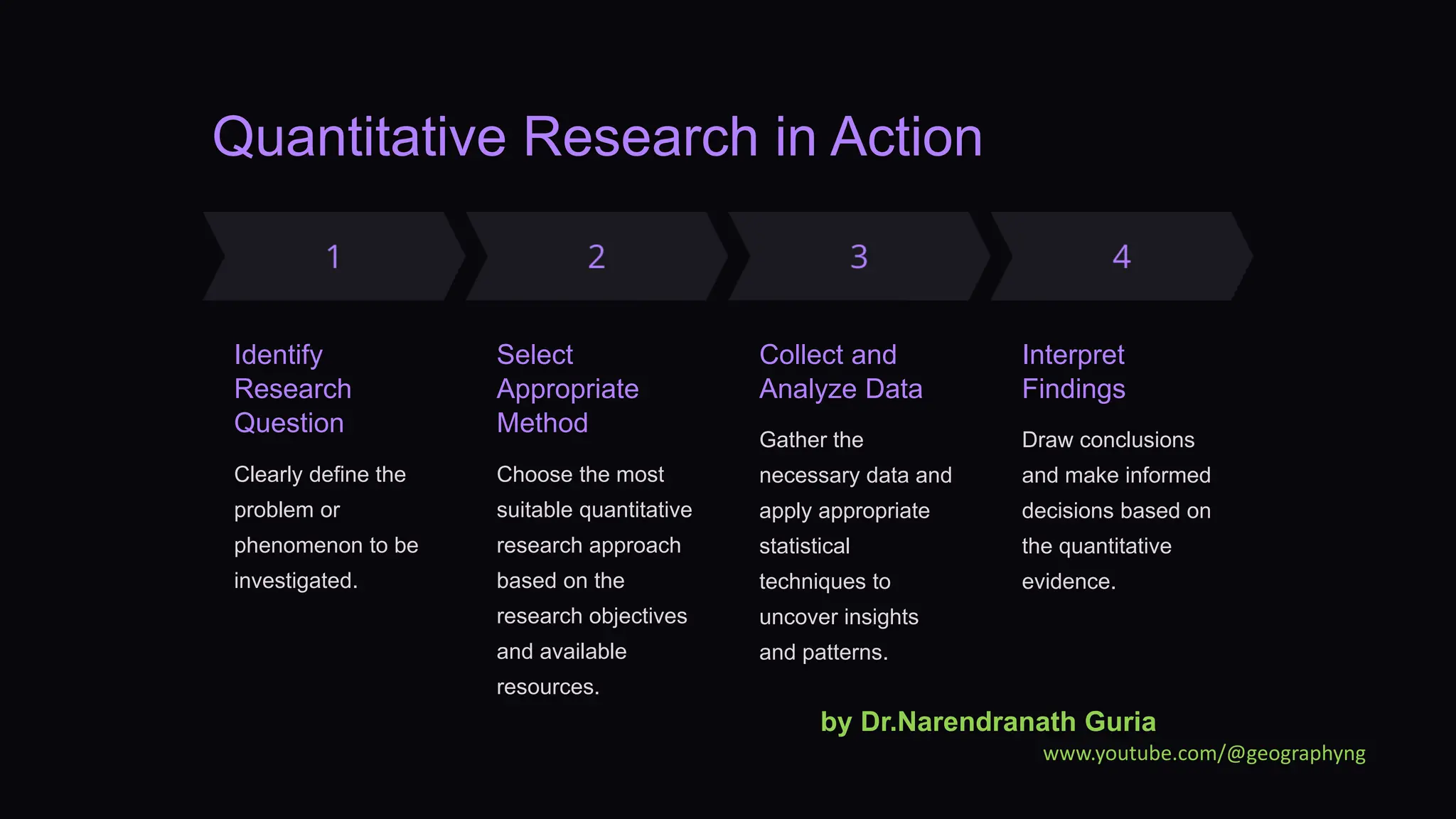 Quantitative Research in Action
Identify
Research
Question
Clearly define the
problem or
phenomenon to be
investigated.
Select
Appropriate
Method
Choose the most
suitable quantitative
research approach
based on the
research objectives
and available
resources.
Collect and
Analyze Data
Gather the
necessary data and
apply appropriate
statistical
techniques to
uncover insights
and patterns.
Interpret
Findings
Draw conclusions
and make informed
decisions based on
the quantitative
evidence.
by Dr.Narendranath Guria
www.youtube.com/@geographyng
 