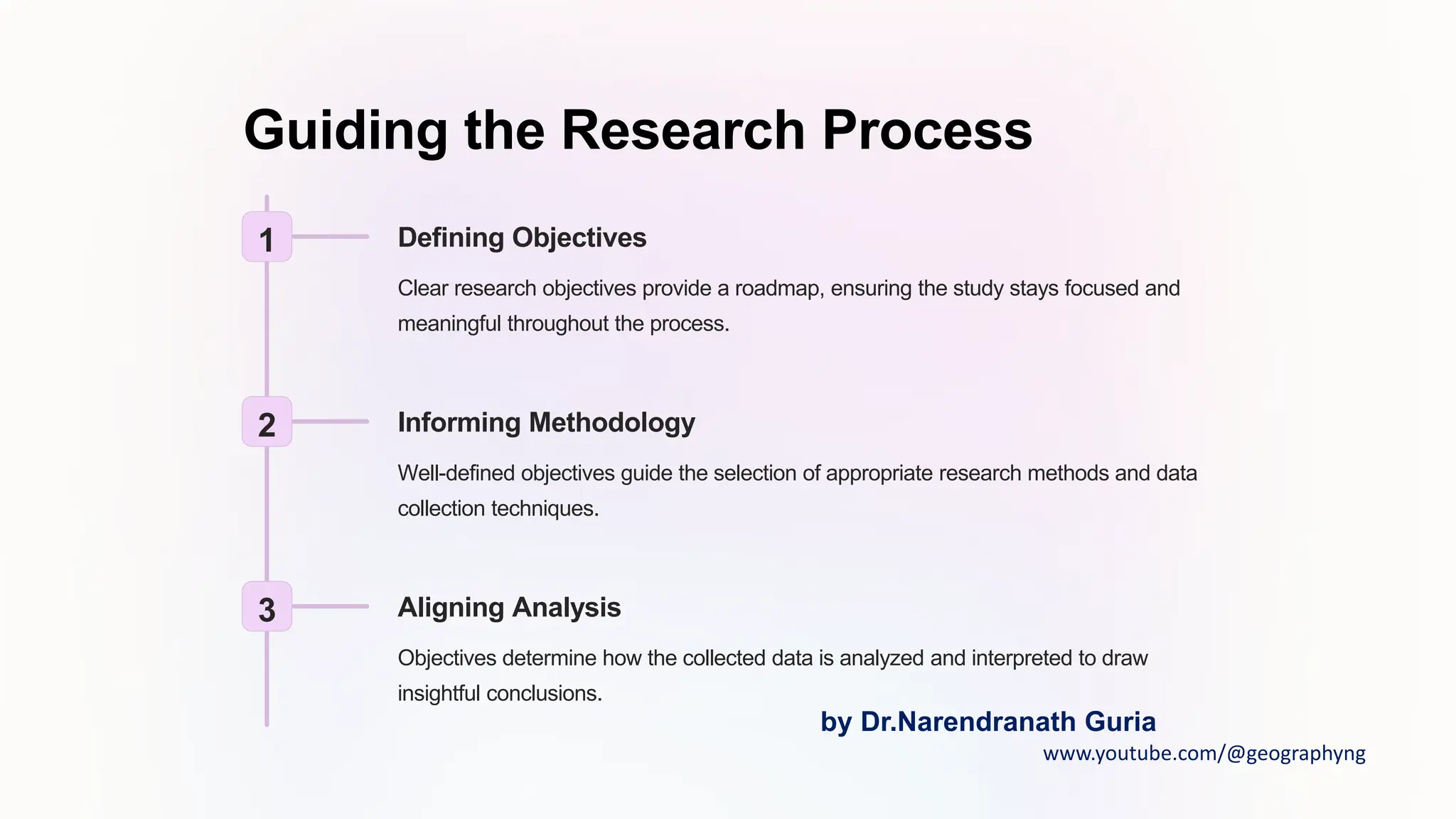 Guiding the Research Process
1 Defining Objectives
Clear research objectives provide a roadmap, ensuring the study stays focused and
meaningful throughout the process.
2 Informing Methodology
Well-defined objectives guide the selection of appropriate research methods and data
collection techniques.
3 Aligning Analysis
Objectives determine how the collected data is analyzed and interpreted to draw
insightful conclusions.
by Dr.Narendranath Guria
www.youtube.com/@geographyng
 