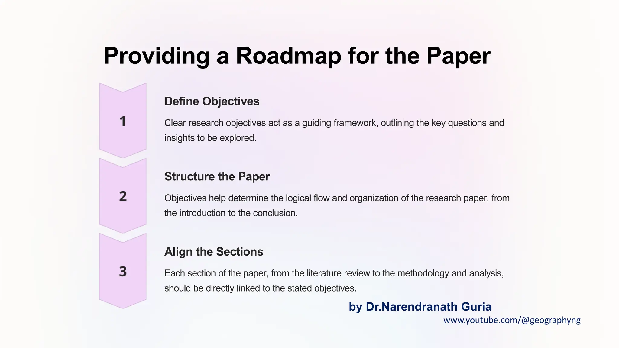 Providing a Roadmap for the Paper
Define Objectives
Clear research objectives act as a guiding framework, outlining the key questions and
insights to be explored.
Structure the Paper
Objectives help determine the logical flow and organization of the research paper, from
the introduction to the conclusion.
Align the Sections
Each section of the paper, from the literature review to the methodology and analysis,
should be directly linked to the stated objectives.
by Dr.Narendranath Guria
www.youtube.com/@geographyng
 