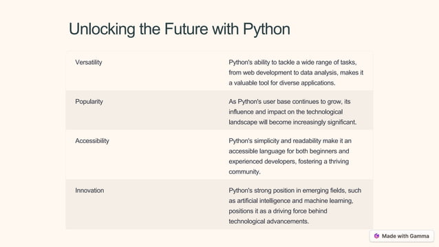 Unleashing the Power of Python: A Beginner's Guide | PPTX | Programming ...