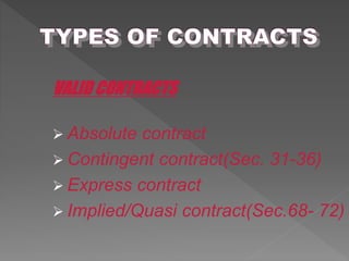 VALID CONTRACTS
 Absolute contract
 Contingent contract(Sec. 31-36)
 Express contract
 Implied/Quasi contract(Sec.68- 72)
 