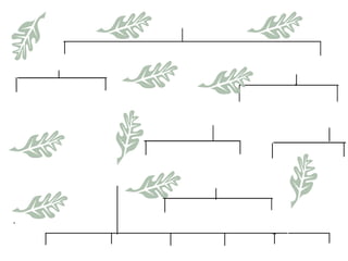 MISTAKE
Mistake of fact
Of the
country
Of the foreign
country Bilateral mistake Unilateral mistake
Mistake as to subject matter Mistake as to
possibility
As to
person
As to
nature
Physical impossibility Legal impossibility
existence identity quality quantity title price
Mistake of law
 