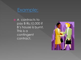  A contracts to
pay B Rs.10,000 if
B’s house is burnt.
This is a
contingent
contract.
 