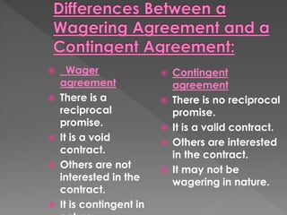  Wager
agreement
 There is a
reciprocal
promise.
 It is a void
contract.
 Others are not
interested in the
contract.
 It is contingent in
 Contingent
agreement
 There is no reciprocal
promise.
 It is a valid contract.
 Others are interested
in the contract.
 It may not be
wagering in nature.
 