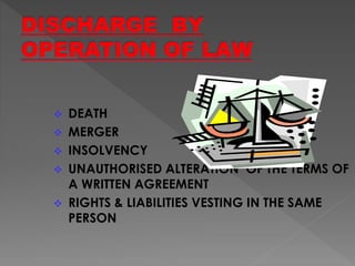  DEATH
 MERGER
 INSOLVENCY
 UNAUTHORISED ALTERATION OF THE TERMS OF
A WRITTEN AGREEMENT
 RIGHTS & LIABILITIES VESTING IN THE SAME
PERSON
 