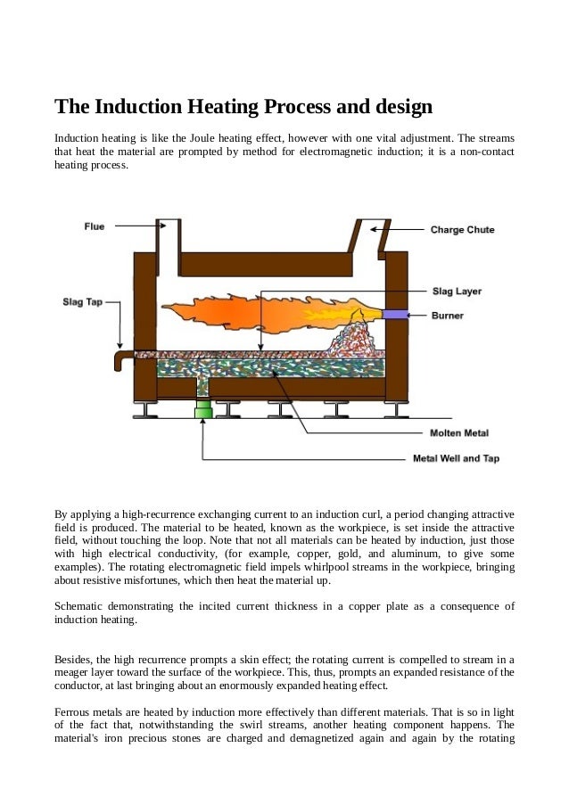 The induction heating process and design