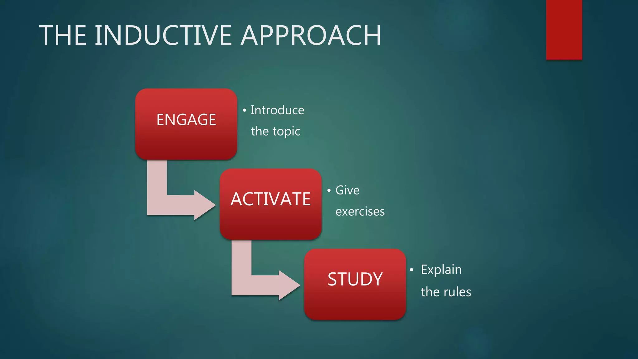 THE INDUCTIVE APPROACH
ENGAGE
• Introduce
the topic
ACTIVATE
• Give
exercises
STUDY
• Explain
the rules
