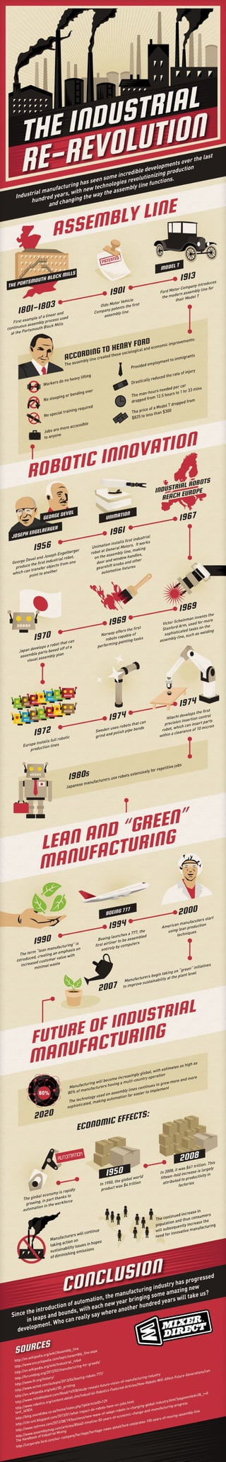 Industrial Re-revolution [Infographic]