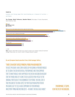 FIGURE 9A.

Investors are moving away from benchmarking as a measure of success —
and failure.
Top Strategic Model Preference: Absolute Returns (Percentage of Survey Respondents,
Rank Ordered by Total)
Overall
Institutional investor
Intermediary

My focus will be more towards absolute return away from benchmarking
40%
36%

44%

My focus will be more on beating the benchmark
31%
30%
32%
My focus will be more on replicating the benchmark
15%

17%
19%

Not applicable
12%
12%
12%

n= 202
Note: Question asked: What changes do you expect to make to your strategic model and investment
strategy? Please select one. Source: Center for Applied Research analysis.

As one European-based executive from a fund manager told us:

“THERE IS AN AGENT VERSUS PRINCIPAL PROBLEM IN OUR INDUSTRY.
THE BEST MEASURE I HAVE COME ACROSS OF MEASURING A PROVIDER WOULD
BE TO LOOK AT HIS OR HER OVERALL PERFORMANCE AND THEN COMPARE
THAT TO WHAT WOULD HAVE HAPPENED IF HE OR SHE HAD GONE ON HOLIDAY
FOR THE PERIOD AND LEFT FLOWS TO BE ALLOCATED PARI-PASSU TO THE
ORIGINAL PORTFOLIO AT THE BEGINNING OF THE PERIOD. THIS WILL GIVE A
TRUE MEASURE OF THE ONE ASPECT OF PORTFOLIO MANAGEMENT NEVER
MEASURED, BUT YET [IS] A HUGE COMPONENT OF PERFORMANCE:
PERFORMANCE, IT SEEMS,
0.000000 TIMING AND FRICTION COSTS — IN SHORT, THE REAL VALUE ADDED.” 36.666679 OF THE BEHOLDER.
INVESTMENT 9.166670 18.333340 27.500010
IS IN THE EYE 45.833349
THE INFLUENTIAL INVESTOR: HOW INVESTOR BEHAVIOR IS REDEFINING PERFORMANCE

19

 