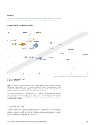 FIGURE 10.

Social and political decision systems affect investor behavior. There is a mismatch
between economic forecasts and a country’s social and political realities.
Economic Versus Socio-Political Realities
Socio-Political Indicator Growth Index1
Norway

10

Australia

Switzerland
Chile

8

South Korea
Sweden

Netherlands

Denmark

Canada

Germany
Spain

Japan

Austria
Poland

UK
US

6

Malaysia

Mexico

France

Saudi Arabia

Turkey
Argentina
4

Italy

Indonesia

Brazil
China

India

Ukraine

2

Russia

0

2

4

6

8

10

Liquid Financial Wealth (LFW) Economic Indexed Growth Projections, 2012–2020

Circle size weighted by LFW (2011)
Prominent mismatches

Note: 1The overall socio-political indicator growth index is based on seven different non-economic
parameters: 1) Size of labor force; 2) Level of corruption; 3) Level of protectionism; 4) Level of
indebtedness; 5) Internal stability; 6) Political stability; and 7) Infrastructure; 2 the original country
growth projections in percentages were normalized to a scale of 1–10.
Source: The Crumpton Group; Crumpton Group LLC is a strategic international advisory and business development firm, consisting of former agents from the Clandestine Service of the Central
Intelligence Agency, government officials and investment management professionals. Center for
Applied Research analysis.

STREAMLINE DELIVERY
Another barrier to redefining performance as “personal” is the industry’s
outdated delivery model. At both the industry and organizational levels, conventional systems are challenged by complexity.

THE INFLUENTIAL INVESTOR: HOW INVESTOR BEHAVIOR IS REDEFINING PERFORMANCE

24

 