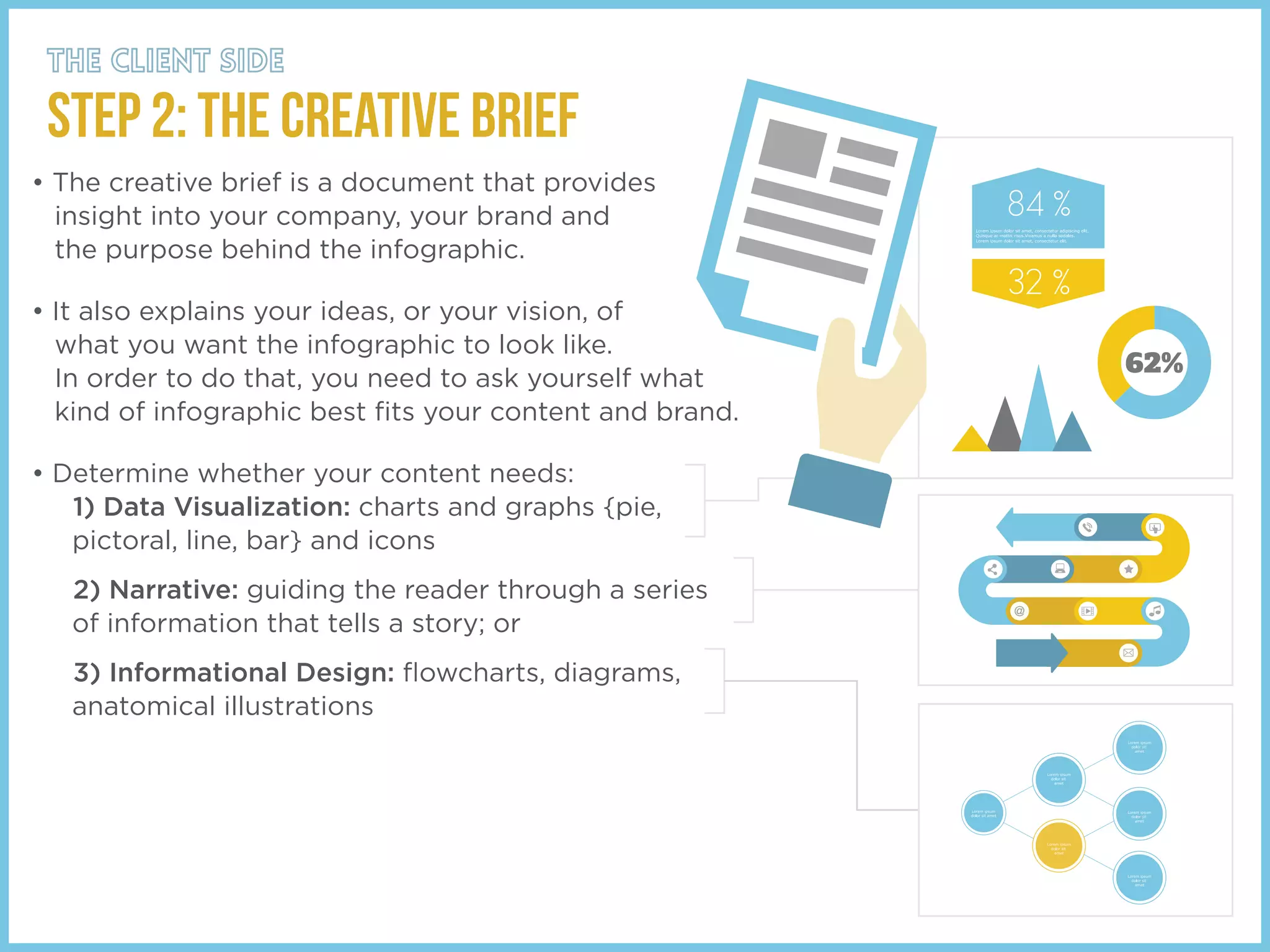 • The creative brief is a document that provides
insight into your company, your brand and
the purpose behind the infographic.
• It also explains your ideas, or your vision, of
what you want the infographic to look like.
In order to do that, you need to ask yourself what
kind of infographic best ﬁts your content and brand.
• Determine whether your content needs:
1) Data Visualization: charts and graphs {pie,
pictoral, line, bar} and icons
2) Narrative: guiding the reader through a series
of information that tells a story; or
3) Informational Design: ﬂowcharts, diagrams,
anatomical illustrations
STEP 2: THE Creative Brief
 