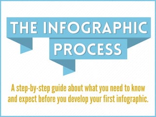 THE INFOGRAPHIC
PROCESS
THE INFOGRAPHIC
PROCESS
A step-by-step guide about what you need to know
and expect before you develop your first infographic.
 