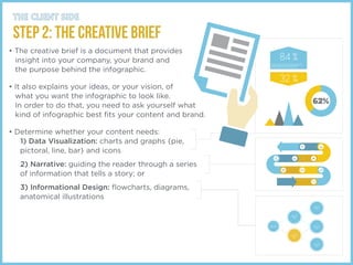The Infographic Process Guide | PDF