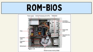 Inside A Computer Rom THE-INSIDE-OF-A-COMPUTER in grade 10 .pdf