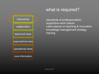 what is required?<br />interactivity<br />standards of professionalism<br />supportive work culture<br />value placed on l...
