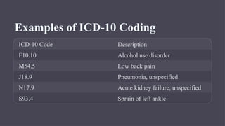 The-International-Classification-of-Diseases-Tenth-Revision-ICD-10 day ...