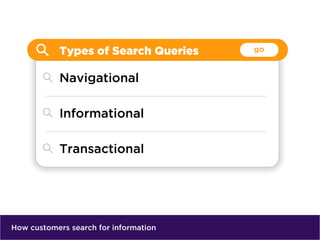 How customers search for information
 