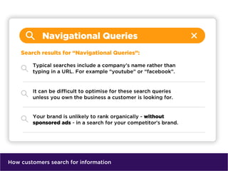 How customers search for information
 