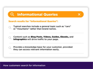 How customers search for information
 