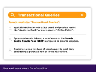 How customers search for information
 