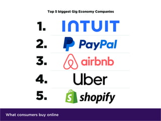 What consumers buy online
 
