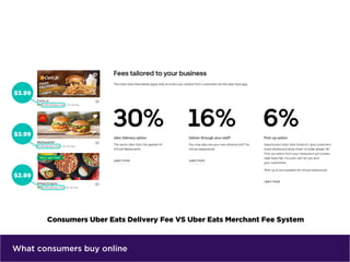 What consumers buy online
 