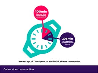 Online video consumption
 