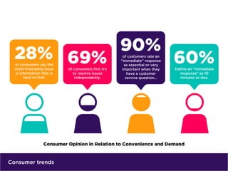 Consumer trends
 