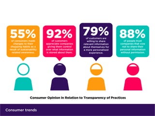 Consumer trends
 