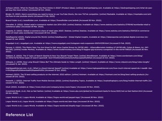 Reference List
Ashique (2022). What Do People Buy the Most Online in 2022? (Product Ideas). [online] dodropshipping.com. Available at: https://dodropshipping.com/what-do-peo-
ple-buy-the-most-online/ [Accessed 29 Oct. 2022].
Binder, M. (2021). Here’s everything you need to know to use YouTube Shorts, the new TikTok competitor. [online] Mashable. Available at: https://mashable.com/arti-
cle/how-to-use-youtube-shorts [Accessed 9 Feb. 2023].
Brand Folder (n.d.). brandfolder.com. Available at: https://brandfolder.com/airbnb [Accessed 26 Nov. 2022].
Chevalier, S. (2022). Global retail e-commerce market size 2014-2021. [online] Statista. Available at: https://www.statista.com/statistics/379046/worldwide-retail-e-
commerce-sales/ [Accessed 29 Mar. 2023].
Coppola, D. (2022). Global e-commerce share of retail sales 2023 | Statista. [online] Statista. Available at: https://www.statista.com/statistics/534123/e-commerce-
share-of-retail-sales-worldwide/ [Accessed 29 Oct. 2022].
DataReportal (2023). Digital around the World. [online] DataReportal – Global Digital Insights. Available at: https://datareportal.com/global-digital-overview [Ac-
cessed 22 Jun. 2023].
Engadget (n.d.). engadget.com. Available at: https://www.engadget.com/instagram-reels-expansion-000141339.html [Accessed 9 Feb. 2023].
Farooq, U. (2022). This Metric Says You Are Smart to Sell Janus Capital Group Inc (NYSE:JNS) – AllianceBernstein Holding LP (NYSE:AB), Cohen & Steers, Inc. (NY-
SE:CNS). [online] Insider Monkey. Available at: https://www.insidermonkey.com/blog/5-biggest-gig-economy-companies-in-the-world-108323 [Accessed 26 Nov.
2022].
Gabbert, E. (2022). The 3 Types of Search Queries & How You Should Target Them. [online] WordStream. Available at: https://www.wordstream.com/blog/
ws/2012/12/10/three-types-of-search-queries#:~:text=It%20is%20commonly%20accepted%20that [Accessed 22 Oct. 2022].
Gillespie, C. (2019). How Long Should Videos Be? The Ultimate Guide to Video Length. [online] Vidyard. Available at: https://www.vidyard.com/blog/video-length/
[Accessed 12 Jan. 2023].
HighSpeedInternet.com. (n.d.). What Is a Good Internet Speed? [online] Available at: https://www.highspeedinternet.com/how-much-internet-speed-do-i-need#:~:tex-
t=A%20good%20download%20speed%20is [Accessed 15 Oct. 2022].
Hotmart (2022). The 15 best-selling products on the internet: 2022 edition. [online] Hotmart. Available at: https://hotmart.com/en/blog/best-selling-products [Ac-
cessed 29 Oct. 2022].
Howarth, J. (2022). Internet Traffic from Mobile Devices (2022). [online] Exploding Topics. Available at: https://explodingtopics.com/blog/mobile-internet-traffic [Ac-
cessed 15 Oct. 2022].
Intuit (2022). Available at: https://www.intuit.com/company/press-room/logos/ [Accessed 26 Nov. 2022].
Investment Bank. (n.d.). Not so fast fashion. [online] Available at: https://www.ubs.com/global/en/investment-bank/in-focus/2021/not-so-fast-fashion.html [Accessed
29 Oct. 2022].
Logos World (n.d.). Logos-World. Available at: https://logos-world.net/paypal-logo/ [Accessed 26 Nov. 2022].
Logos World (n.d.). logos-World. Available at: https://logos-world.net/uber-logo [Accessed 26 Nov. 2022].
Logos World (n.d.). Logos-World. Available at: https://logos-world.net/shopify-logo/ [Accessed 26 Nov. 2022].
 