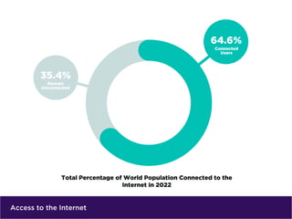Access to the Internet
 