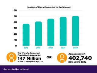 Access to the Internet
 