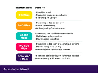 Access to the Internet
 