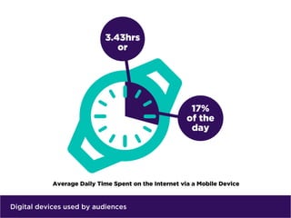 Digital devices used by audiences
 