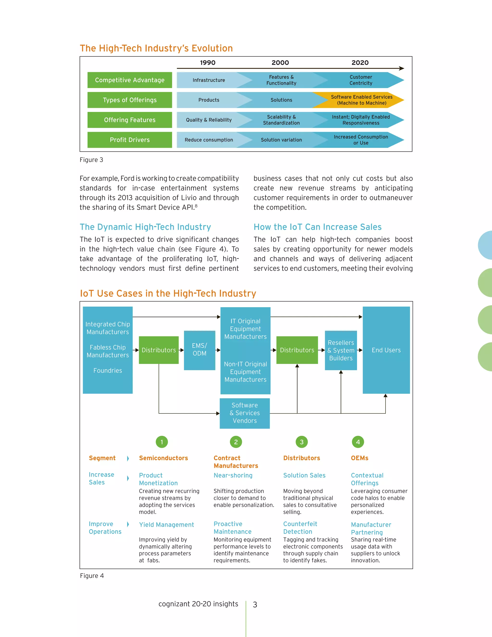 cognizant 20-20 insights 3
For example,Fordisworkingtocreatecompatibility
standards for in-case entertainment systems
through its 2013 acquisition of Livio and through
the sharing of its Smart Device API.8
The Dynamic High-Tech Industry
The IoT is expected to drive significant changes
in the high-tech value chain (see Figure 4). To
take advantage of the proliferating IoT, high-
technology vendors must first define pertinent
business cases that not only cut costs but also
create new revenue streams by anticipating
customer requirements in order to outmaneuver
the competition.
How the IoT Can Increase Sales
The IoT can help high-tech companies boost
sales by creating opportunity for newer models
and channels and ways of delivering adjacent
services to end customers, meeting their evolving
IoT Use Cases in the High-Tech Industry
Figure 4
Distributors End Users
Yield Management
Semiconductors Distributors OEMsSegment
Solution Sales
Integrated Chip
Manufacturers
Fabless Chip
Manufacturers
Foundries
EMS/
ODM
IT Original
Equipment
Manufacturers
Non-IT Original
Equipment
Manufacturers
Distributors
Resellers
& System
Builders
Software
& Services
Vendors
1 2 3 4
Contract
Manufacturers
Increase
Sales
Product
Monetization
Near-shoring Contextual
Offerings
Creating new recurring
revenue streams by
adopting the services
model.
Shifting production
closer to demand to
enable personalization.
Moving beyond
traditional physical
sales to consultative
selling.
Leveraging consumer
code halos to enable
personalized
experiences.
Improve
Operations
Proactive
Maintenance
Counterfeit
Detection
Manufacturer
Partnering
Improving yield by
dynamically altering
process parameters
at fabs.
Monitoring equipment
performance levels to
identify maintenance
requirements.
Tagging and tracking
electronic components
through supply chain
to identify fakes.
Sharing real-time
usage data with
suppliers to unlock
innovation.
 