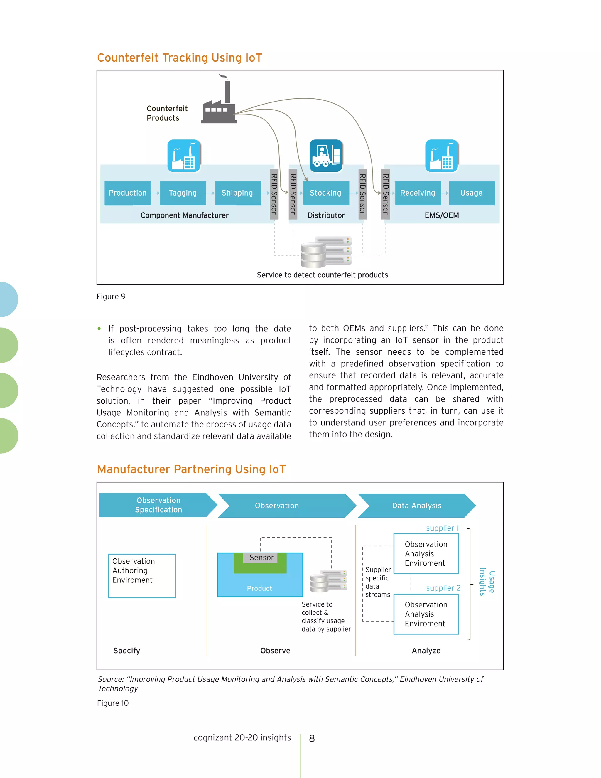 cognizant 20-20 insights 8
•	 If post-processing takes too long the date
is often rendered meaningless as product
lifecycles contract.
Researchers from the Eindhoven University of
Technology have suggested one possible IoT
solution, in their paper “Improving Product
Usage Monitoring and Analysis with Semantic
Concepts,” to automate the process of usage data
collection and standardize relevant data available
to both OEMs and suppliers.11
This can be done
by incorporating an IoT sensor in the product
itself. The sensor needs to be complemented
with a predefined observation specification to
ensure that recorded data is relevant, accurate
and formatted appropriately. Once implemented,
the preprocessed data can be shared with
corresponding suppliers that, in turn, can use it
to understand user preferences and incorporate
them into the design.
Manufacturer Partnering Using IoT
Figure 10
Source: “Improving Product Usage Monitoring and Analysis with Semantic Concepts,” Eindhoven University of
Technology
Observation
Specification
Observation Data Analysis
Observation
Authoring
Enviroment
Specify Observe Analyze
Product
Sensor
Observation
Analysis
Enviroment
Observation
Analysis
Enviroment
supplier 1
supplier 2
Service to
collect &
classify usage
data by supplier
Supplier
specific
data
streams
Usage
Insights
Counterfeit Tracking Using IoT
UsageStocking ReceivingProduction
Component Manufacturer
Service to detect counterfeit products
Distributor EMS/OEM
Tagging
Counterfeit
Products
Shippingtion Tagging
Counterfeit
Products
Ship Stocking UsageReceiving
RFIDSensor
RFIDSensor
RFIDSensor
RFIDSensor
Figure 9
 