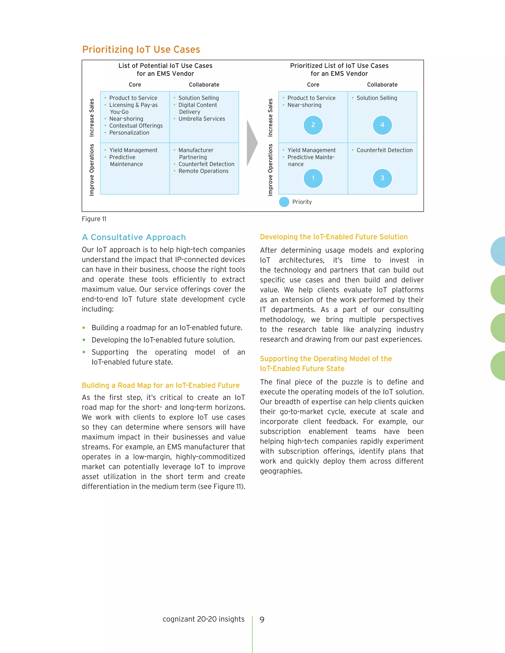 cognizant 20-20 insights 9
A Consultative Approach
Our IoT approach is to help high-tech companies
understand the impact that IP-connected devices
can have in their business, choose the right tools
and operate these tools efficiently to extract
maximum value. Our service offerings cover the
end-to-end IoT future state development cycle
including:
•	 Building a roadmap for an IoT-enabled future.
•	 Developing the IoT-enabled future solution.
•	Supporting the operating model of an
IoT-enabled future state.
Building a Road Map for an IoT-Enabled Future
As the first step, it’s critical to create an IoT
road map for the short- and long-term horizons.
We work with clients to explore IoT use cases
so they can determine where sensors will have
maximum impact in their businesses and value
streams. For example, an EMS manufacturer that
operates in a low-margin, highly-commoditized
market can potentially leverage IoT to improve
asset utilization in the short term and create
differentiation in the medium term (see Figure 11).
Developing the IoT-Enabled Future Solution
After determining usage models and exploring
IoT architectures, it’s time to invest in
the technology and partners that can build out
specific use cases and then build and deliver
value. We help clients evaluate IoT platforms
as an extension of the work performed by their
IT departments. As a part of our consulting
methodology, we bring multiple perspectives
to the research table like analyzing industry
research and drawing from our past experiences.
Supporting the Operating Model of the
IoT-Enabled Future State
The final piece of the puzzle is to define and
execute the operating models of the IoT solution.
Our breadth of expertise can help clients quicken
their go-to-market cycle, execute at scale and
incorporate client feedback. For example, our
subscription enablement teams have been
helping high-tech companies rapidly experiment
with subscription offerings, identify plans that
work and quickly deploy them across different
geographies.
Figure 11
List of Potential IoT Use Cases
for an EMS Vendor
Prioritized List of IoT Use Cases
for an EMS Vendor
Core Collaborate Core Collaborate
ImproveOperations
IncreaseSales
IncreaseSales
ImproveOperations
• Product to Service
• Licensing & Pay-as
You-Go
• Near-shoring
• Contextual Offerings
• Personalization
• Solution Selling
• Digital Content
Delivery
• Umbrella Services
• Product to Service
• Near-shoring
• Solution Selling
• Yield Management
• Predictive Mainte-
nance
• Counterfeit Detection• Yield Management
• Predictive
Maintenance
• Manufacturer
Partnering
• Counterfeit Detection
• Remote Operations
2 4
1 3
Priority
Prioritizing IoT Use Cases
 