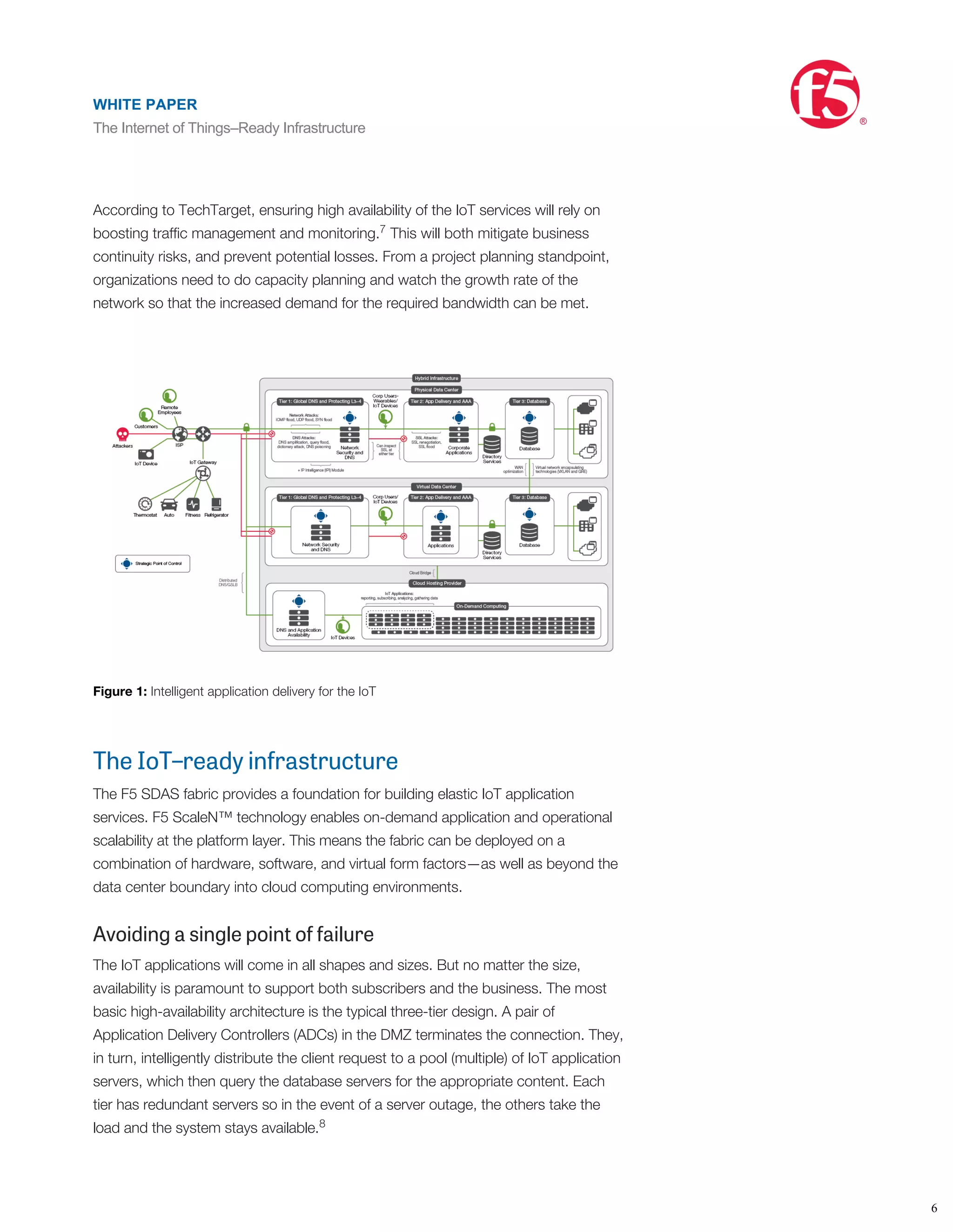 and data that devices will use to communicate.
To ensure security, intelligent routing, and analytics, networking layers will need to
be ﬂuent in the language that devices use. Understanding these protocols within
the network will allow trafﬁc to be secured, prioritized, and routed accordingly.
Recognizing and prioritizing these messages will enable better scalability and
manageability for the onslaught of device trafﬁc and data. Intelligence will also be
needed to categorize what data needs attention (like a health monitor alert) and
what doesn’t (like temperature is good).
According to TechTarget, ensuring high availability of the IoT services will rely on
boosting trafﬁc management and monitoring. This will both mitigate business
continuity risks, and prevent potential losses. From a project planning standpoint,
organizations need to do capacity planning and watch the growth rate of the
network so that the increased demand for the required bandwidth can be met.
Figure 1: Intelligent application delivery for the IoT
The IoT–ready infrastructure
The F5 SDAS fabric provides a foundation for building elastic IoT application
services. F5 ScaleN™ technology enables on-demand application and operational
scalability at the platform layer. This means the fabric can be deployed on a
combination of hardware, software, and virtual form factors—as well as beyond the
data center boundary into cloud computing environments.
Avoiding a single point of failure
The IoT applications will come in all shapes and sizes. But no matter the size,
availability is paramount to support both subscribers and the business. The most
basic high-availability architecture is the typical three-tier design. A pair of
Application Delivery Controllers (ADCs) in the DMZ terminates the connection. They,
in turn, intelligently distribute the client request to a pool (multiple) of IoT application
servers, which then query the database servers for the appropriate content. Each
tier has redundant servers so in the event of a server outage, the others take the
load and the system stays available.
This is a tried-and-true design for most operations and provides resilient application
availability, IoT or not, within a typical data center. But fault tolerance between two
data centers is even more reliable than multiple servers in a single location, simply
7
8
WHITE PAPER
The Internet of Things–Ready Infrastructure
®
6
WHITE PAPER
The Internet of Things–Ready Infrastructure
®
 