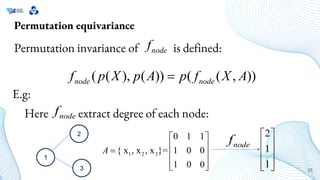 The-introduction-to-graph-neural-networks.pdf