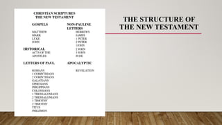 Scriptures Introduction The-Introduction-to-Sacred-Scriptures.pptx