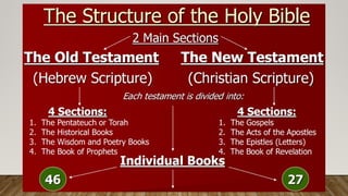 Scriptures Introduction The-Introduction-to-Sacred-Scriptures.pptx