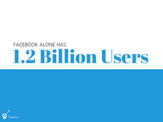 1.2 Billion Users FACEBOOK ALONE HAS 
Source 
 